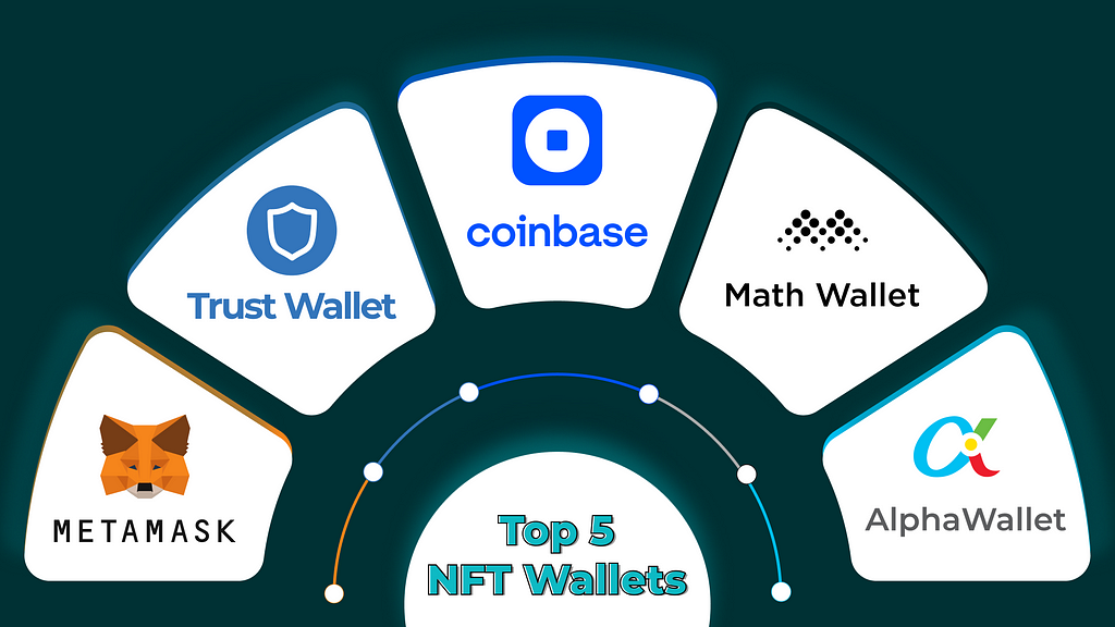 Top 5 NFT Wallets