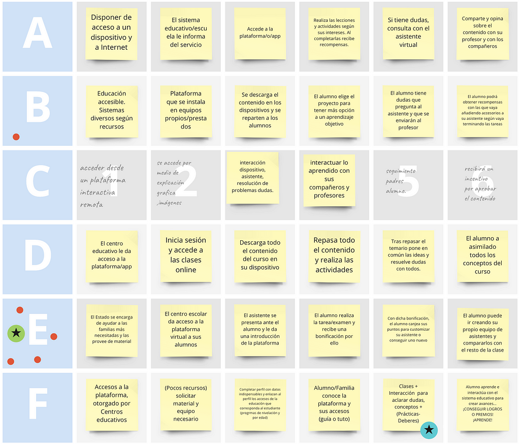 Vote on User Test Flows