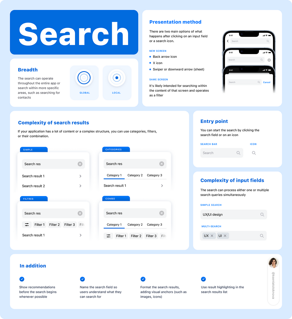 Infographic on search mechanics for mobile applications