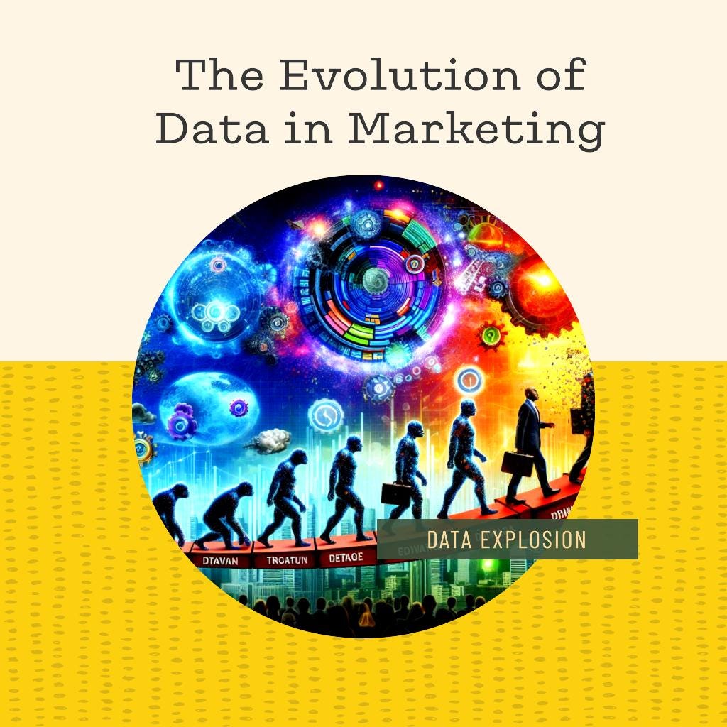 In Part 1, I wrote about how marketing has evolved over time, adapting to cultural trends and…