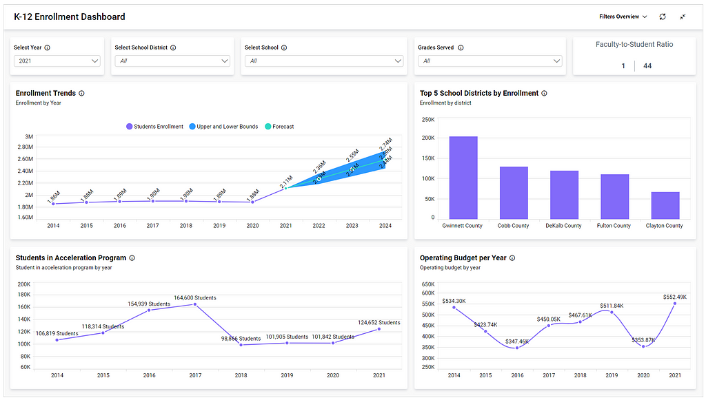 Bold BI’s K-12 Enrollment Dashboard