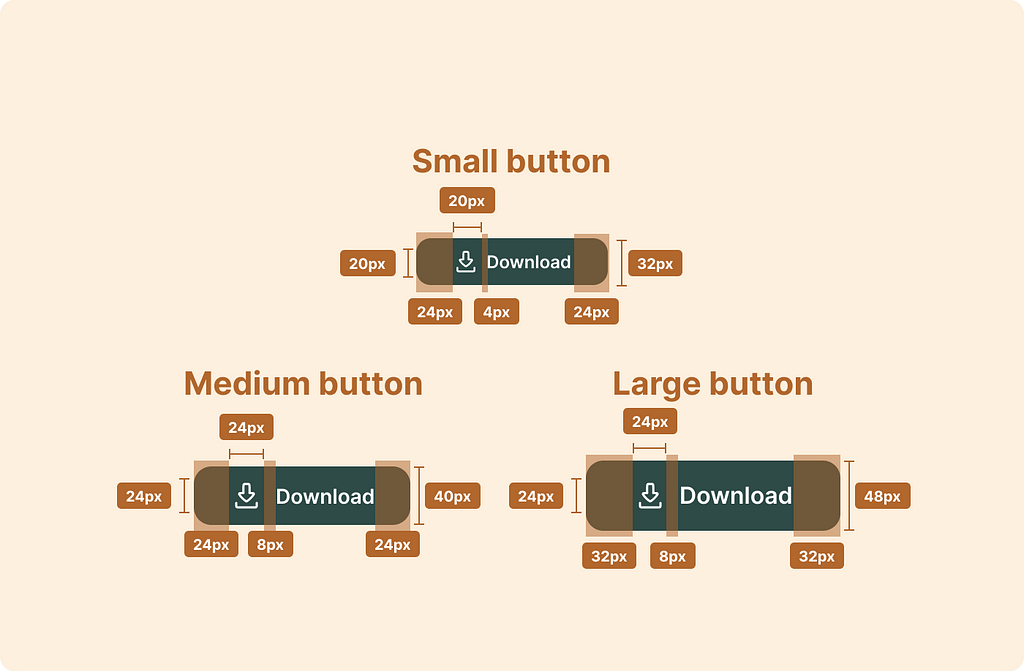 A diagram displaying three button sizes — Small, Medium, and Large — each labeled and featuring measurements.