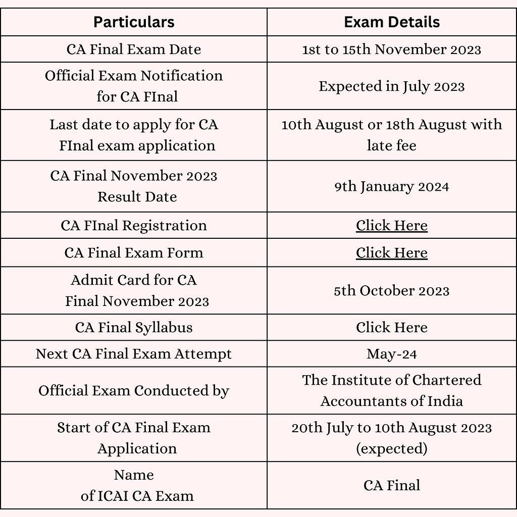 1. Name of ICAI CA Exam: CA Final 2. Official Exam Notification for CA Final: Expected in July 2023 3. Start of CA Final Exam Application: 20th July to 10th August 2023 (expected) 4. Last date to apply for CA Final exam application: 10th August or 18th August with late fee 5. Admit Card for CA Final November 2023: 5th October 2023 6. CA Final Exam Date: 1st to 15th November 2023 7. CA Final November 2023 Result Date: 9th January 2024