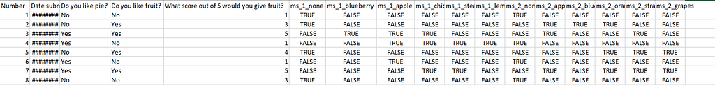 The test data in a new format, with only one row per response and all multiple-response data as ‘True’/’False’ values.