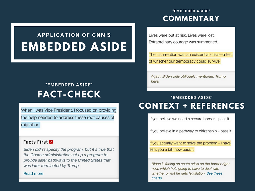 Title reads: “Application of CNN’s Embedded Aside.” Three screenshots are shown indicating the use of the embedded aside (a differently colored inset box) can be used to add commentary to Biden’s transcript, add a fact-check to Biden’s transcript, or add context to the topic of Biden’s transcript, along with references that are hyperlinked to an external source.