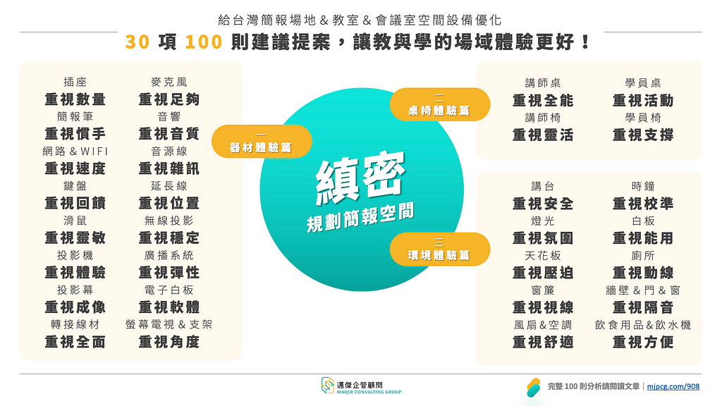 給台灣簡報場地＆教室＆會議室空間設備優化的 30 項 100 則建議提案，讓教與學的場域體驗更好！