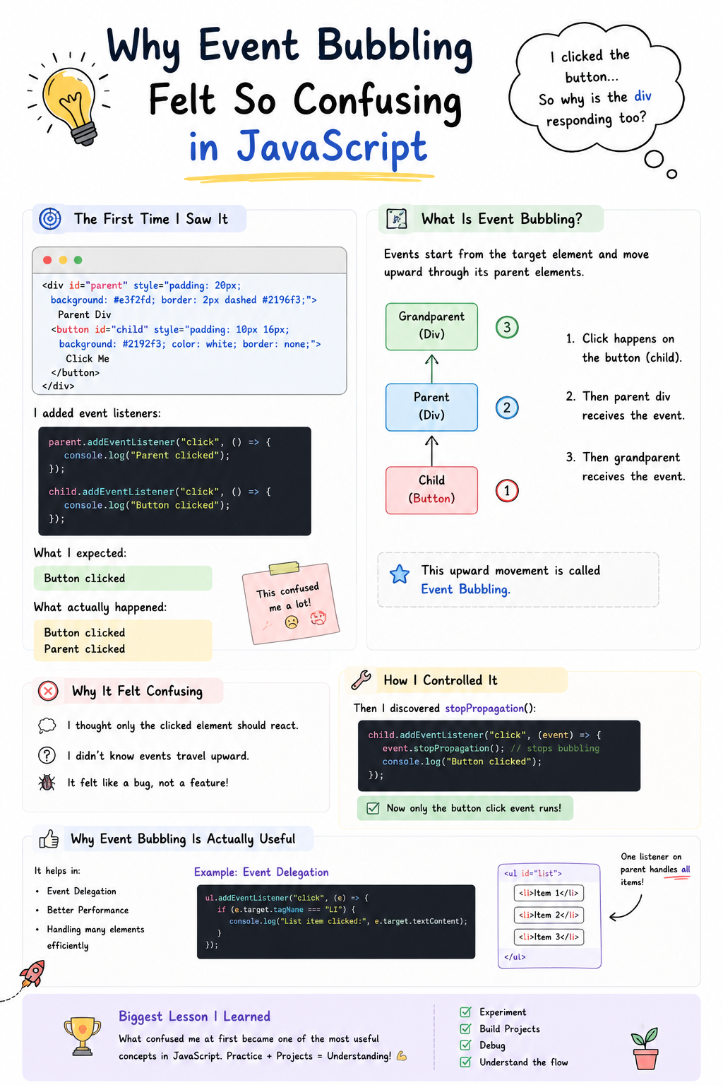 Why Event Bubbling Felt So Confusing in JavaScript