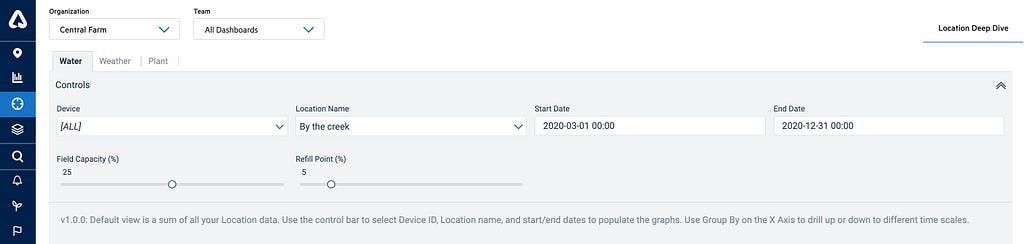 Arable Advanced Analytics Location Deep Dive view of 3 tabs: Water, Weather & Plant.
