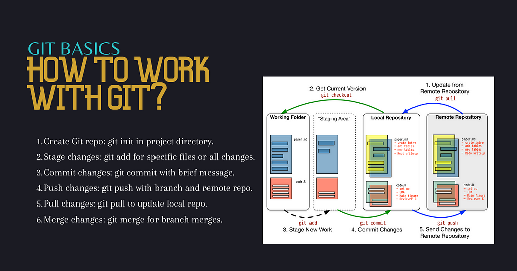 How to work with GIT