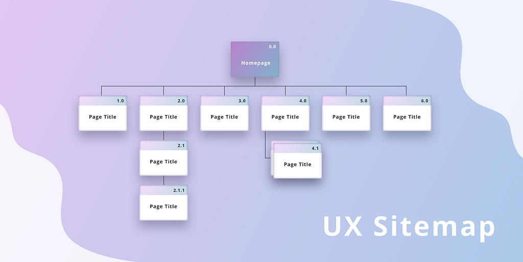 An example of a UX sitemap for the blog header