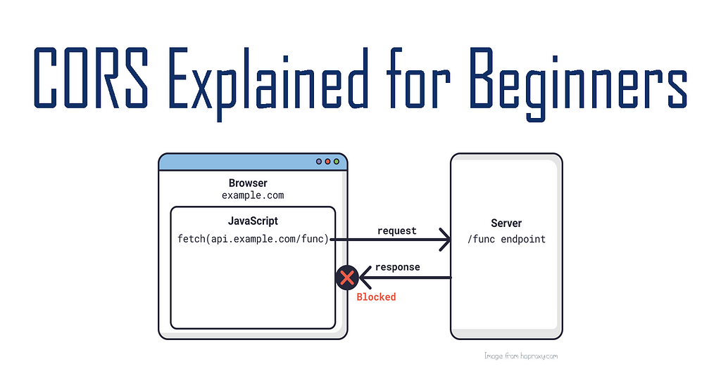 An Image that says CORS Explained for Beginners with an Icon