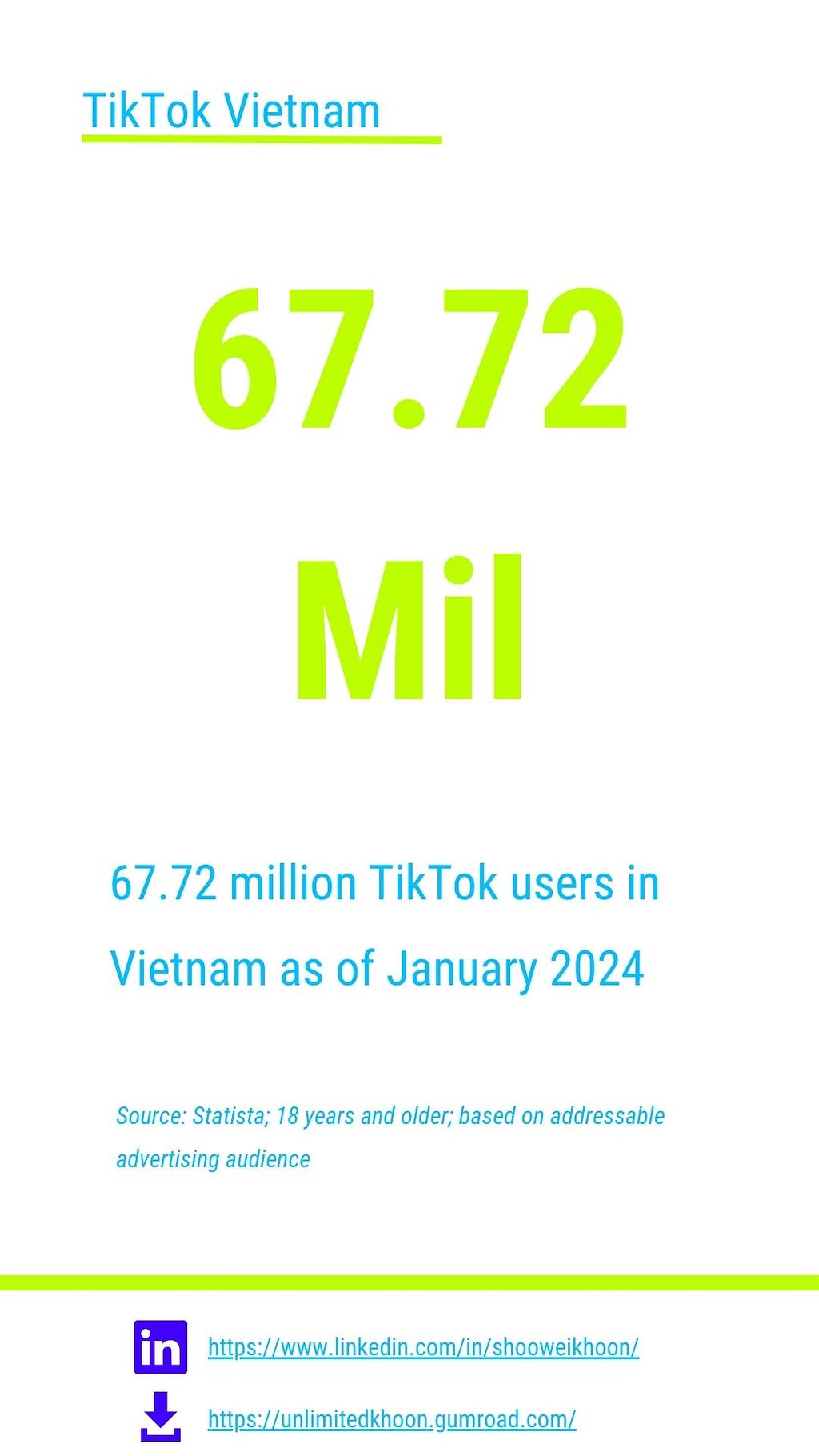 67.72 million TikTok users in Vietnam as of January 2024