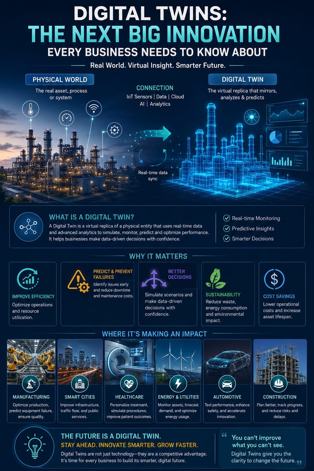 Digital Twins: The Next Big Innovation Every Business Needs to Know About
