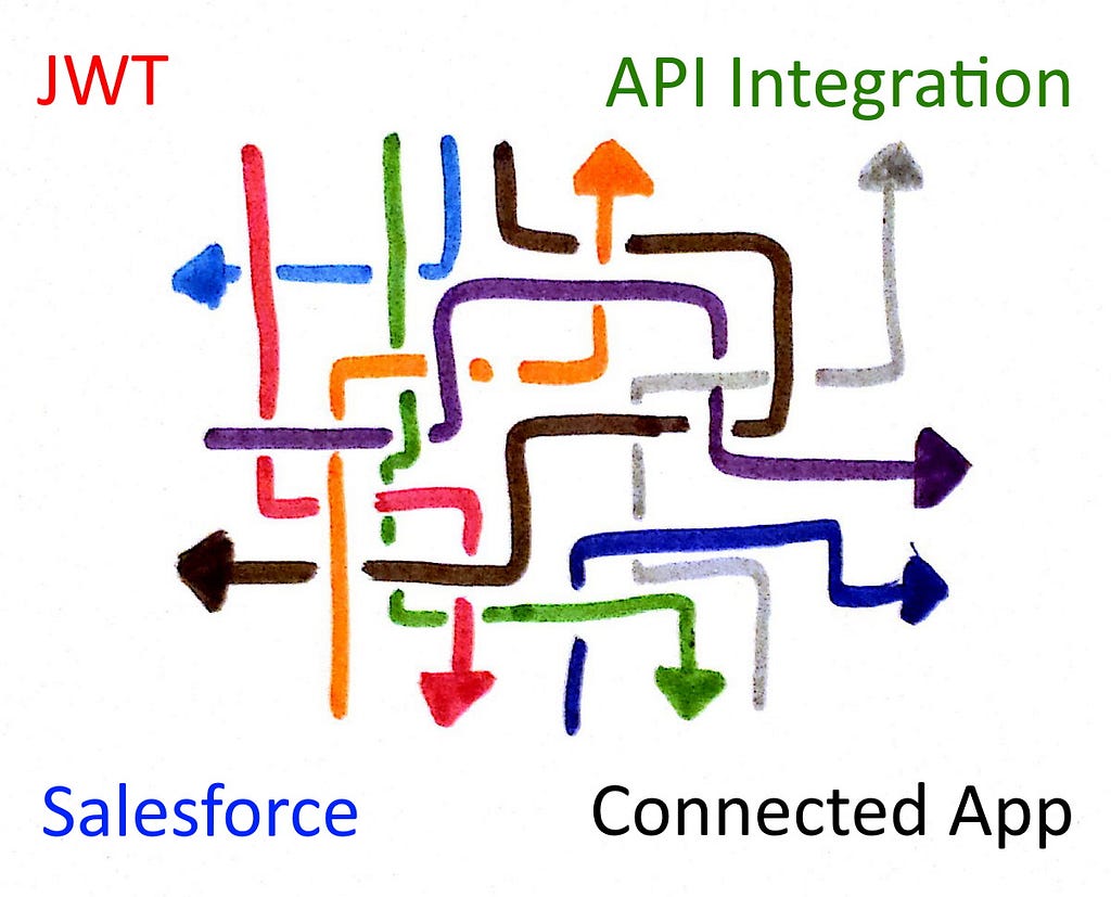 Fun with JWT in Salesforce