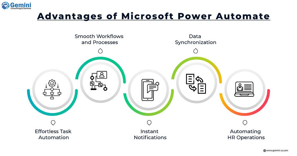 Microsoft Power Automate