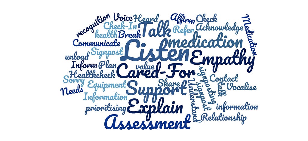 Word cloud including words such as listen, explain, empathy, talk