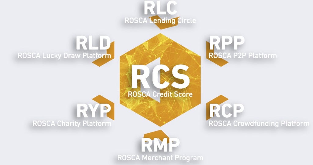 Roscacoin blockchain Roscacoin blockchain
