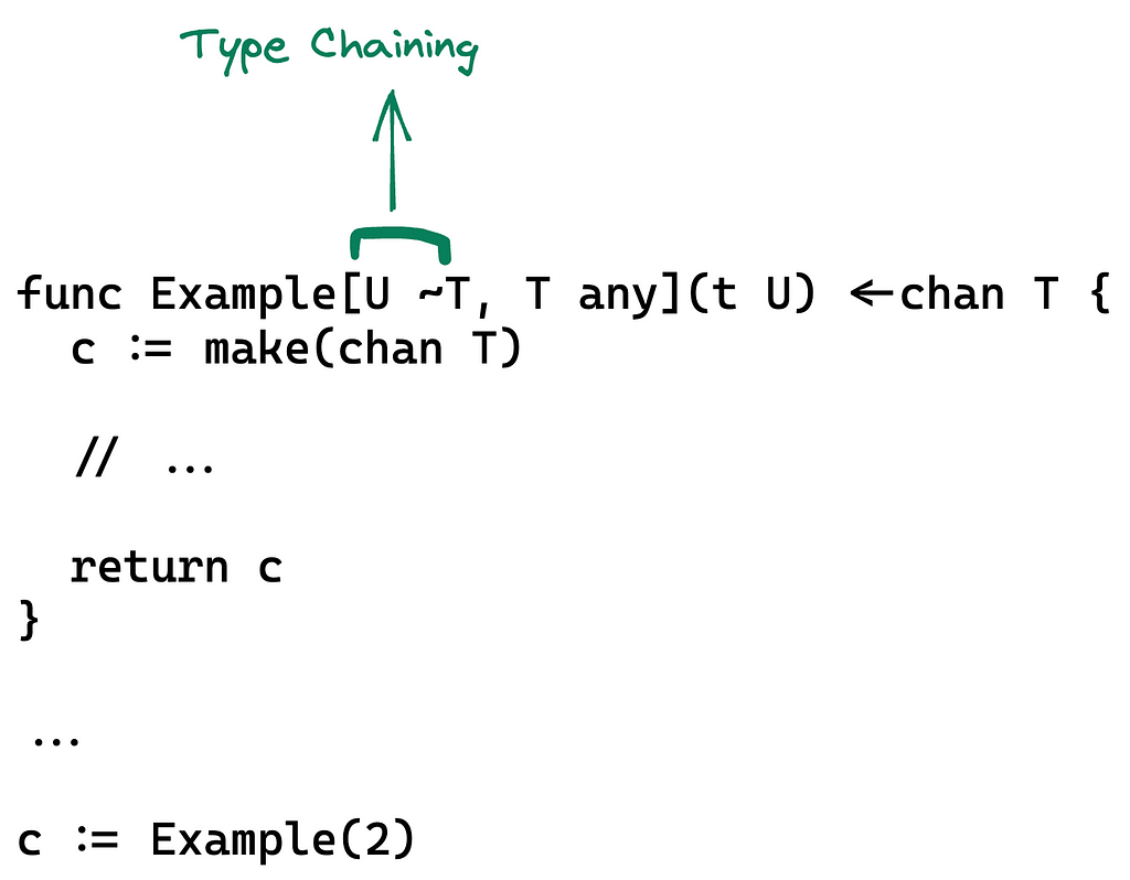 Visual representation of type chaining in Go generics