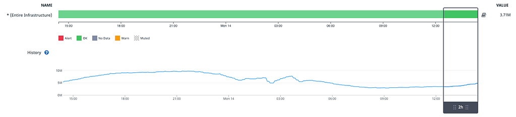 A monitor that compares the current rate with a threshold