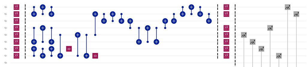 Transpiled circuit for the letter “k”