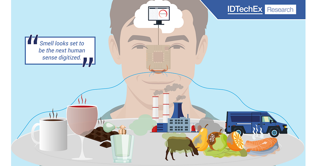 Graphic showing a man’s head with a sensor over his nose, a computer screen showing a processing loading screen in the outline of a brain, and lines going up to his nose representing smell coming off coffee, wine, rotten food, animals, a factory and a van