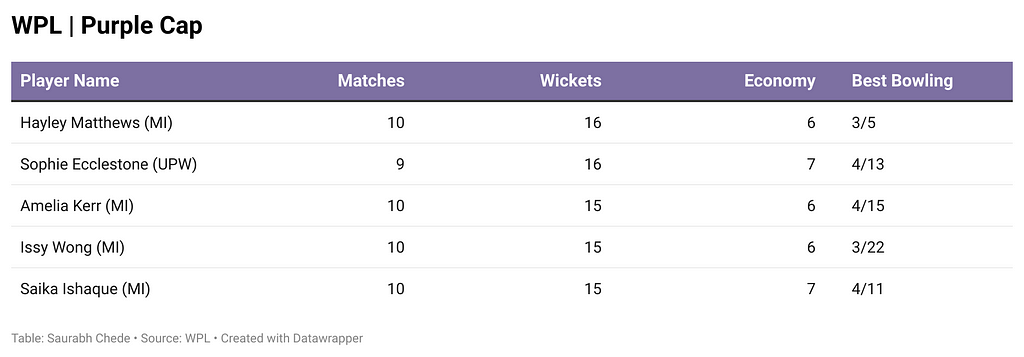 WPL | Purple Cap