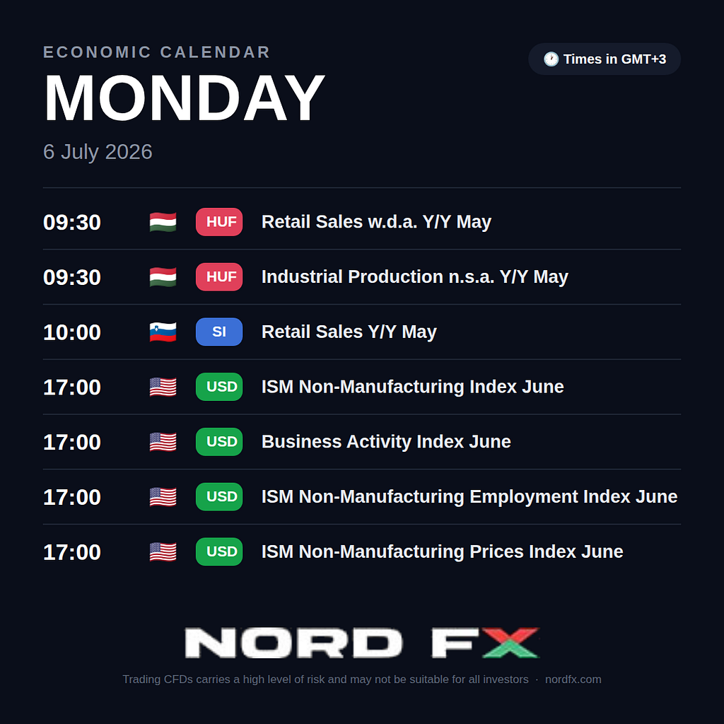 NordFX Morning Update — July 6, 2026