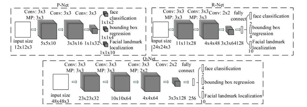 What Does A Face Detection Neural Network Look Like? | LaptrinhX