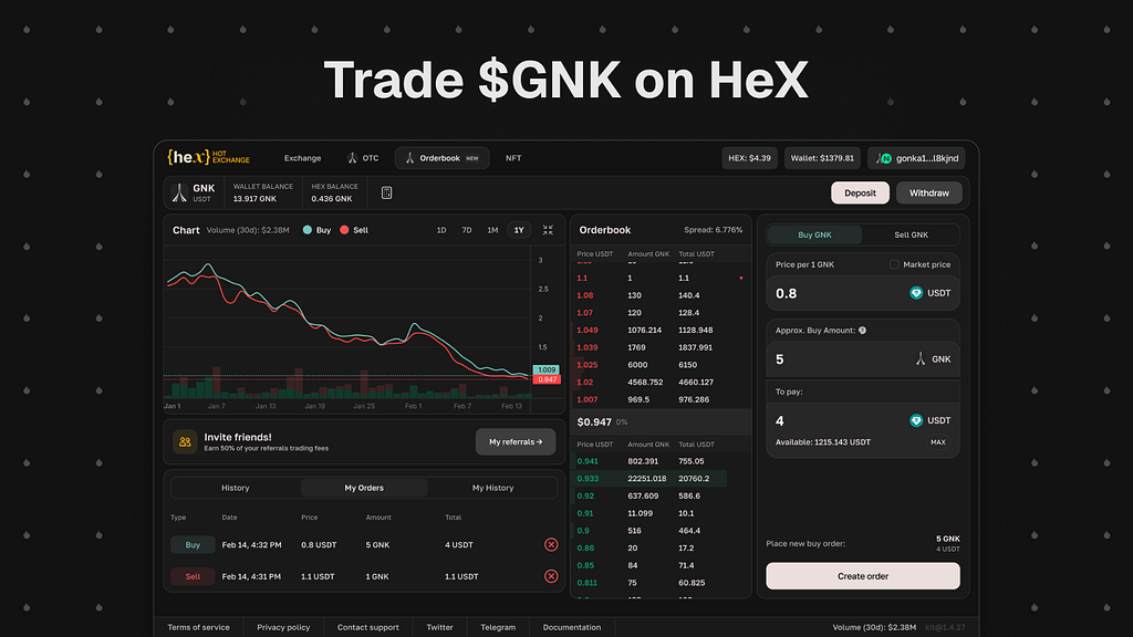 live chart, orderbook, buy/sell orders, wallet balance, and 30-day volume of $2.38M — screenshot of decentralized trading Gonka on HOT-powered HeX platform.