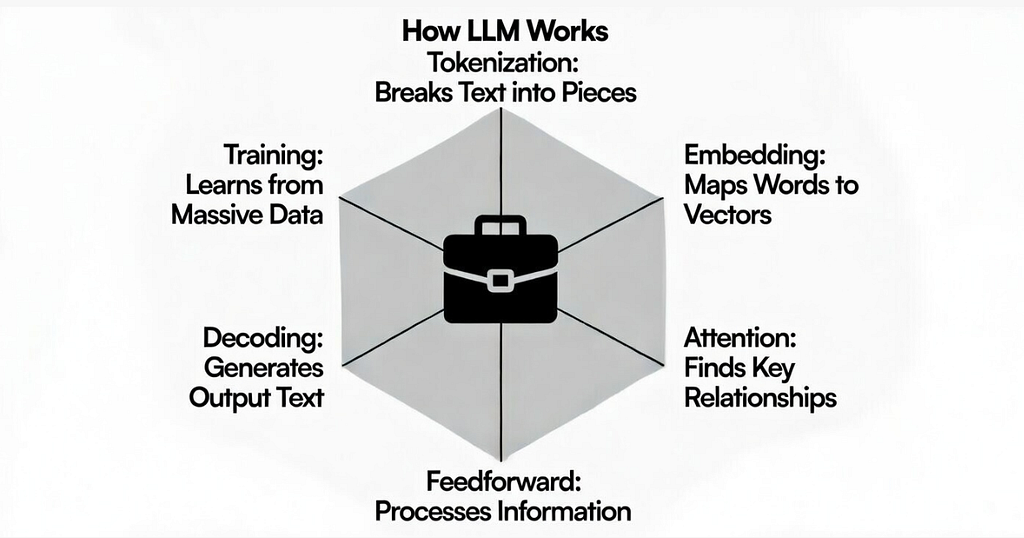 I Tried 20+ LLM Courses on Udemy: Here are My Top 5 Recommendations