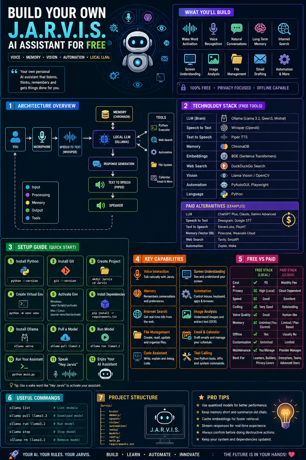 Build Your Own J.A.R.V.I.S. AI Assistant for FREE in 2026
