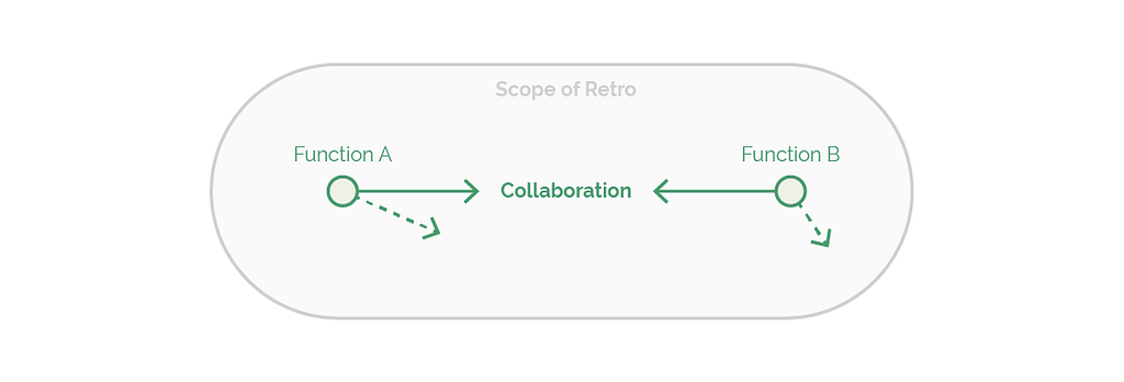 cross-functional-retrospectives-devsday-ru