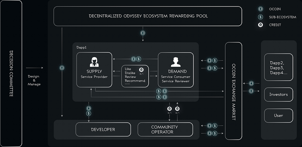 Odyssey — altcoin apprection month Odyssey — altcoin apprection month