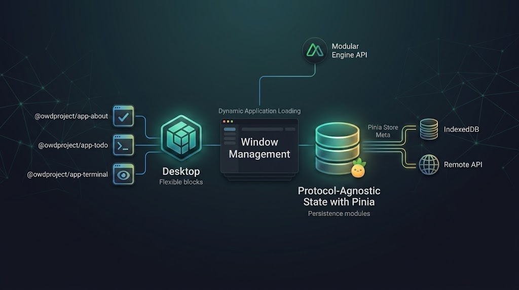 Creating aWeb Desktop in Vue.js has never been easier