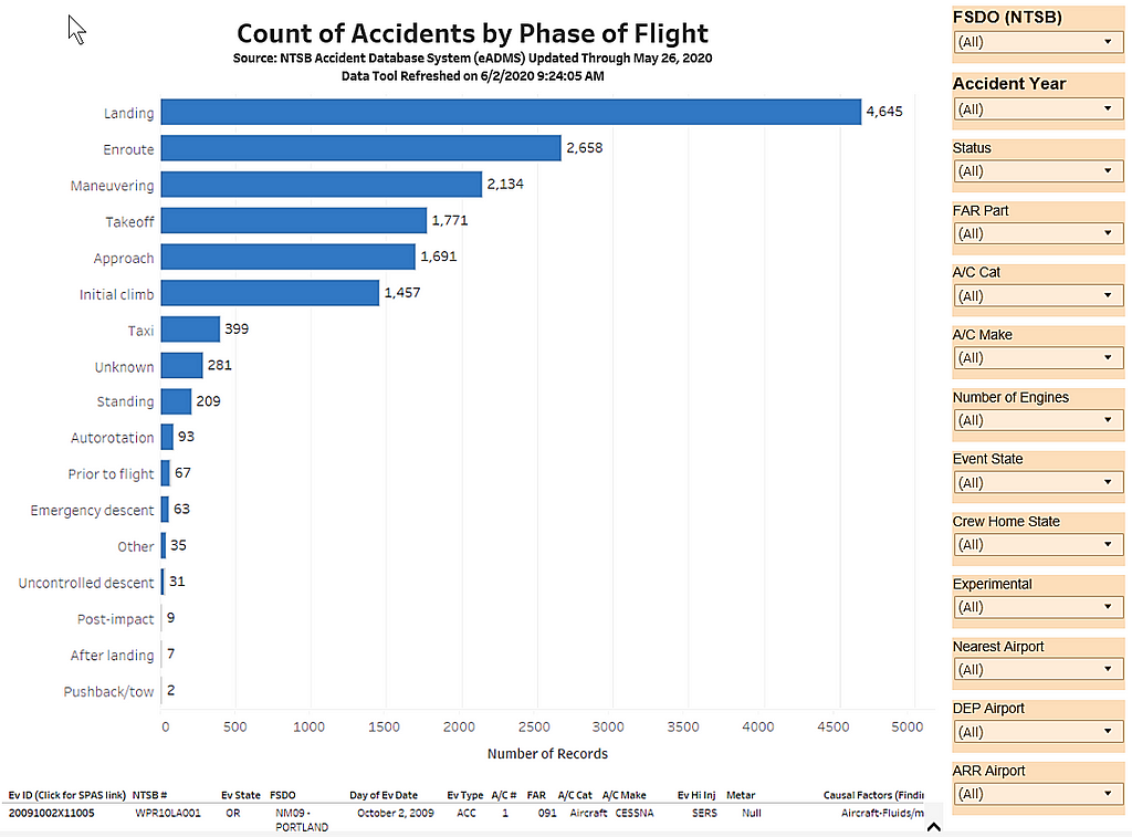 Chart.