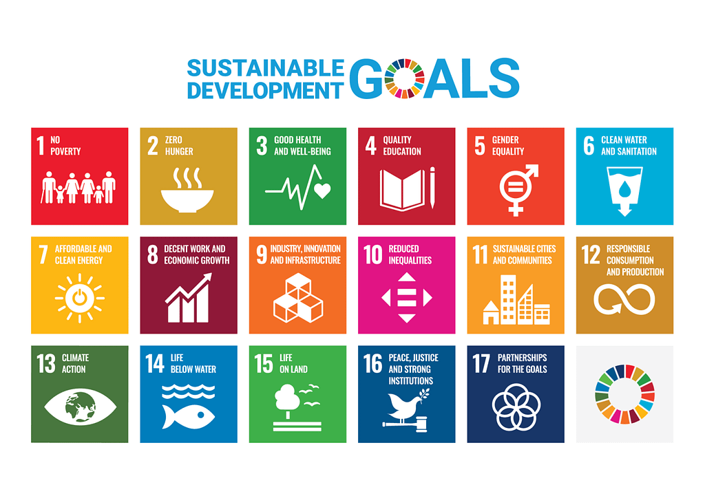 Graphic for the publicity of the United Nation’s Sustainable Development Goals, containing 17 coloured squares, each with the text and an icon to represent the individual goals.