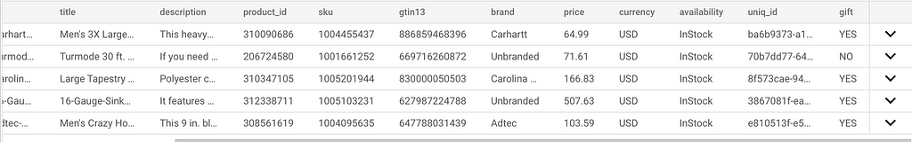 Output table showing product infomormation and the Generative AI result as to whether or not the product would be a good gift.