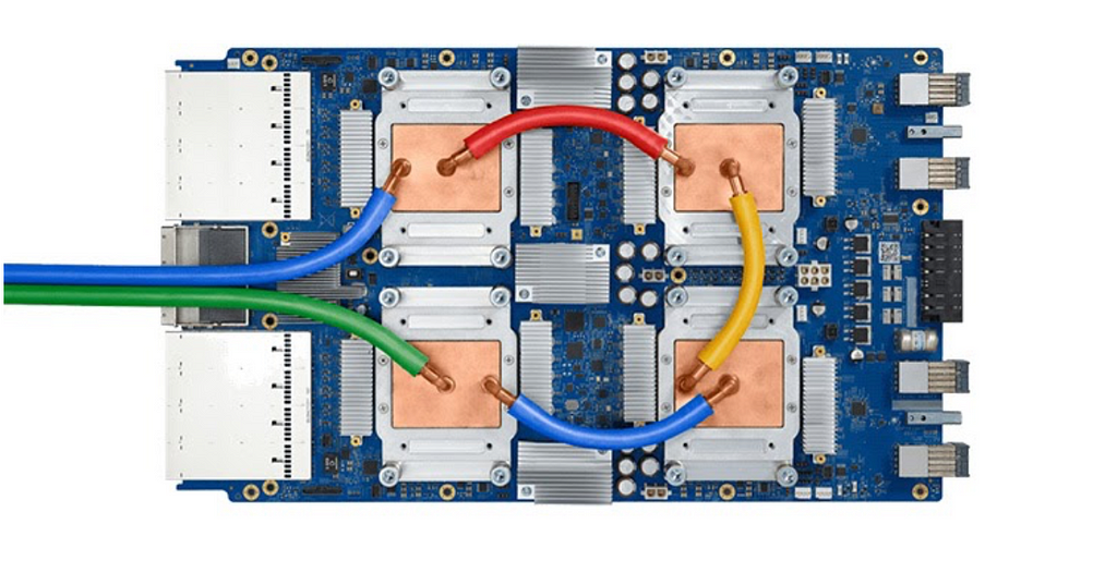 Tensor Processing Units(TPU)