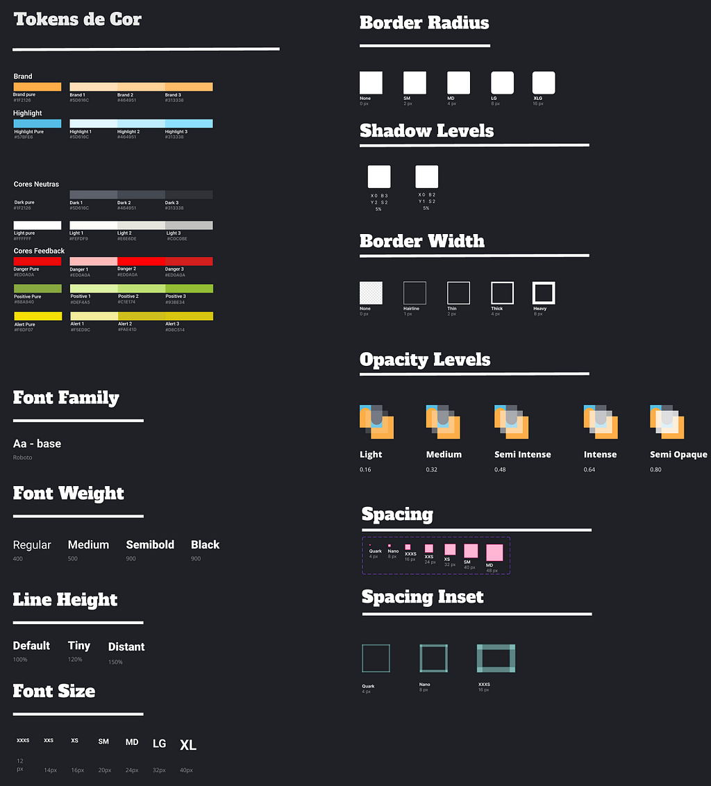 Print da tela do figma com os tokens do projeto, a esquerda os tokens de cor, logo abaixo font family, font weight, line height. Do lado direito tokens de shadow levels, border width, opacity, spacing e spacing inset.