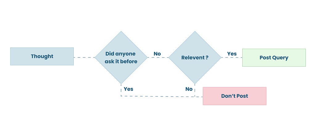 Flowchart for this response to provide overview pattern of the community