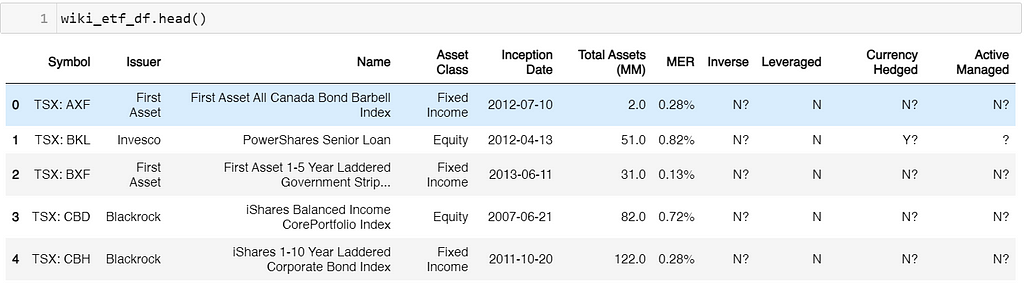 wiki_etf_df first 5 rows