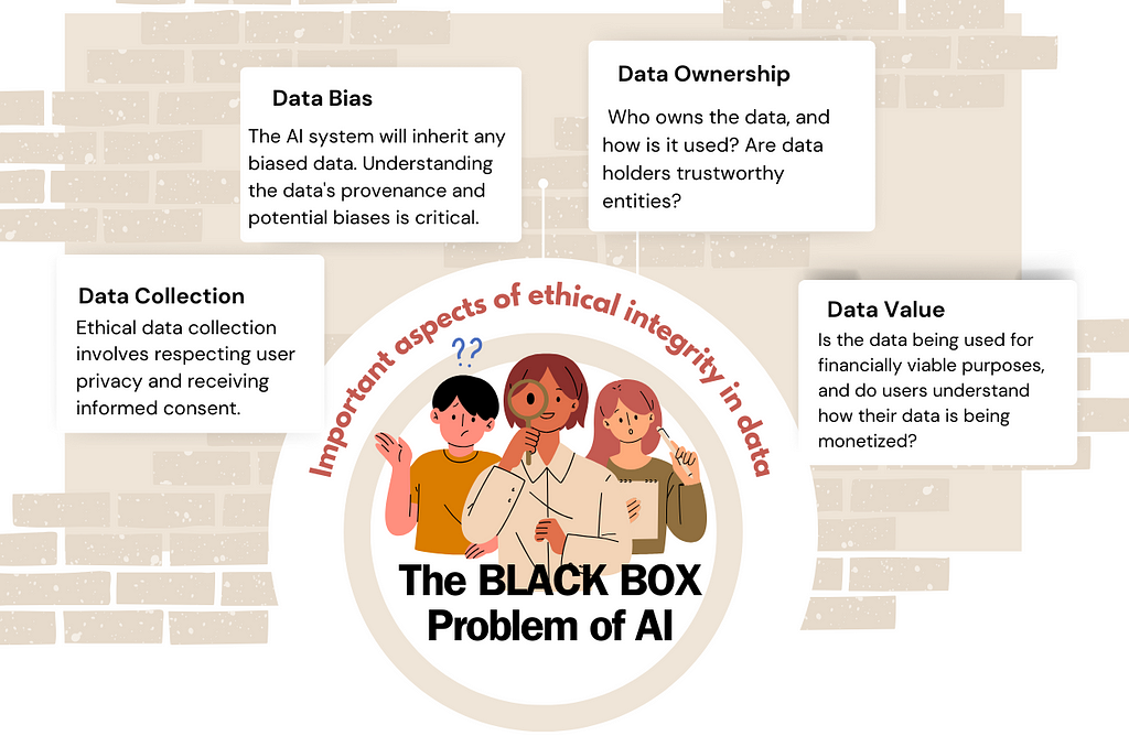 AI systems are powered by data, and the quality of this data can have a major impact on outcomes, the blackbox problem of AI