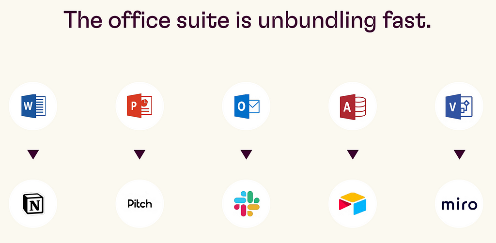 The office suite is unbundling fast