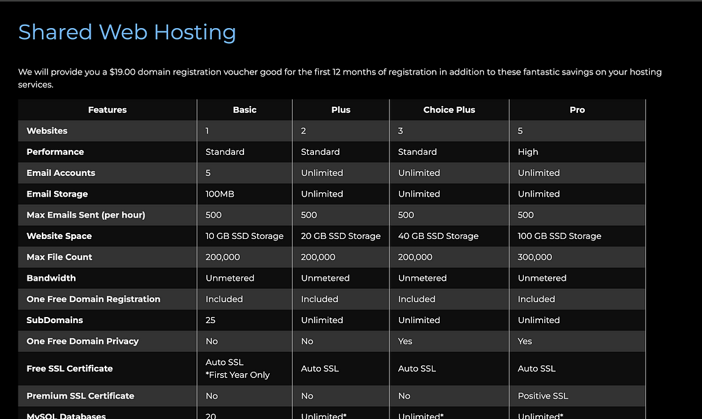 A Cautionary Tale: My Frustrating Experience with Bluehost Web Hosting