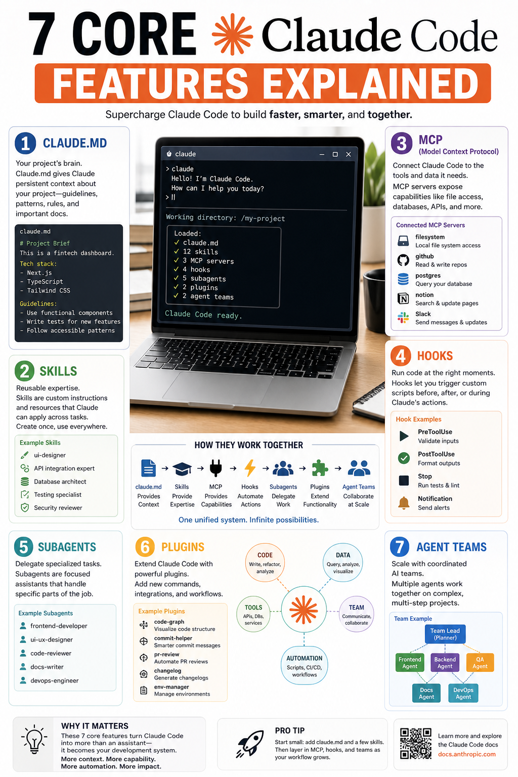 7 core features of Claude Code Explained