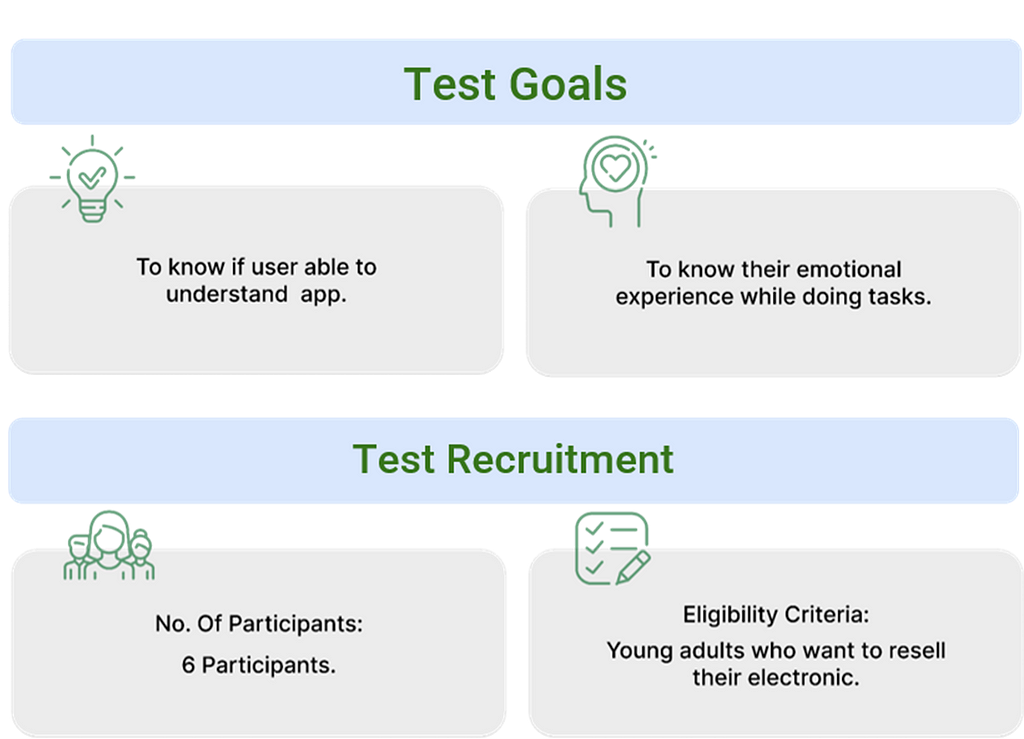 our test plan details, goals and how we chose user to test