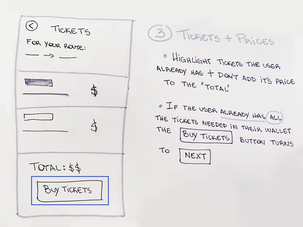 “Tickets and Prices” screen paper prototype. At the top: “back” button on the left and “Tickets” title of page written next to it. Under it, there’s the name of the route in question, list of tickets needed for it, total price and the “Buy Tickets” button.