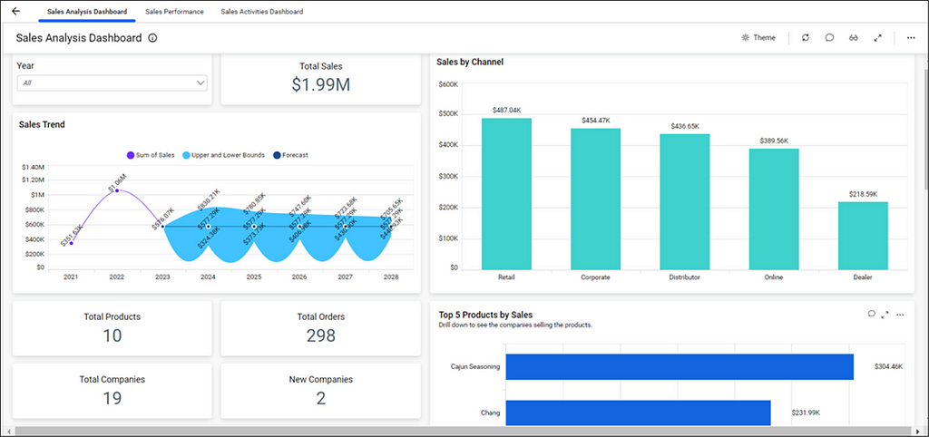 Sales Multi-Tabbed Dashboard