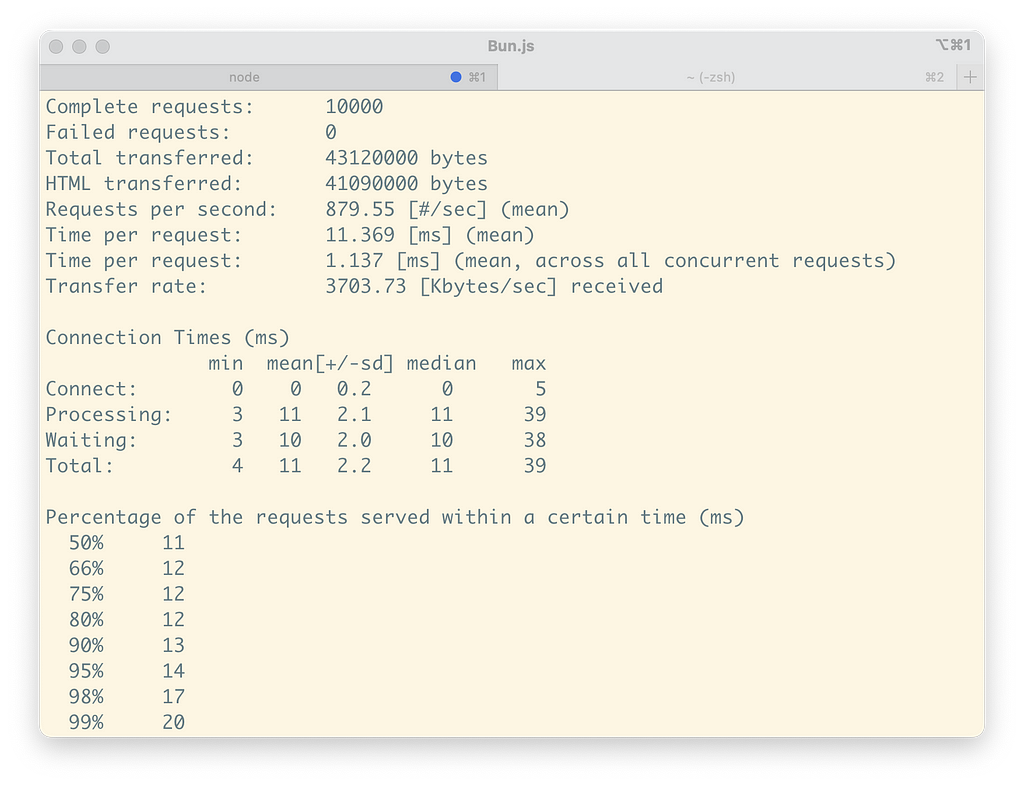 Node.js test results