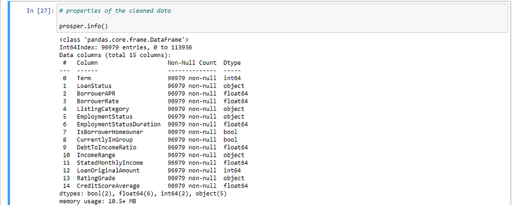 Information of the cleaned data showing the columns names and shape of the cleaned data